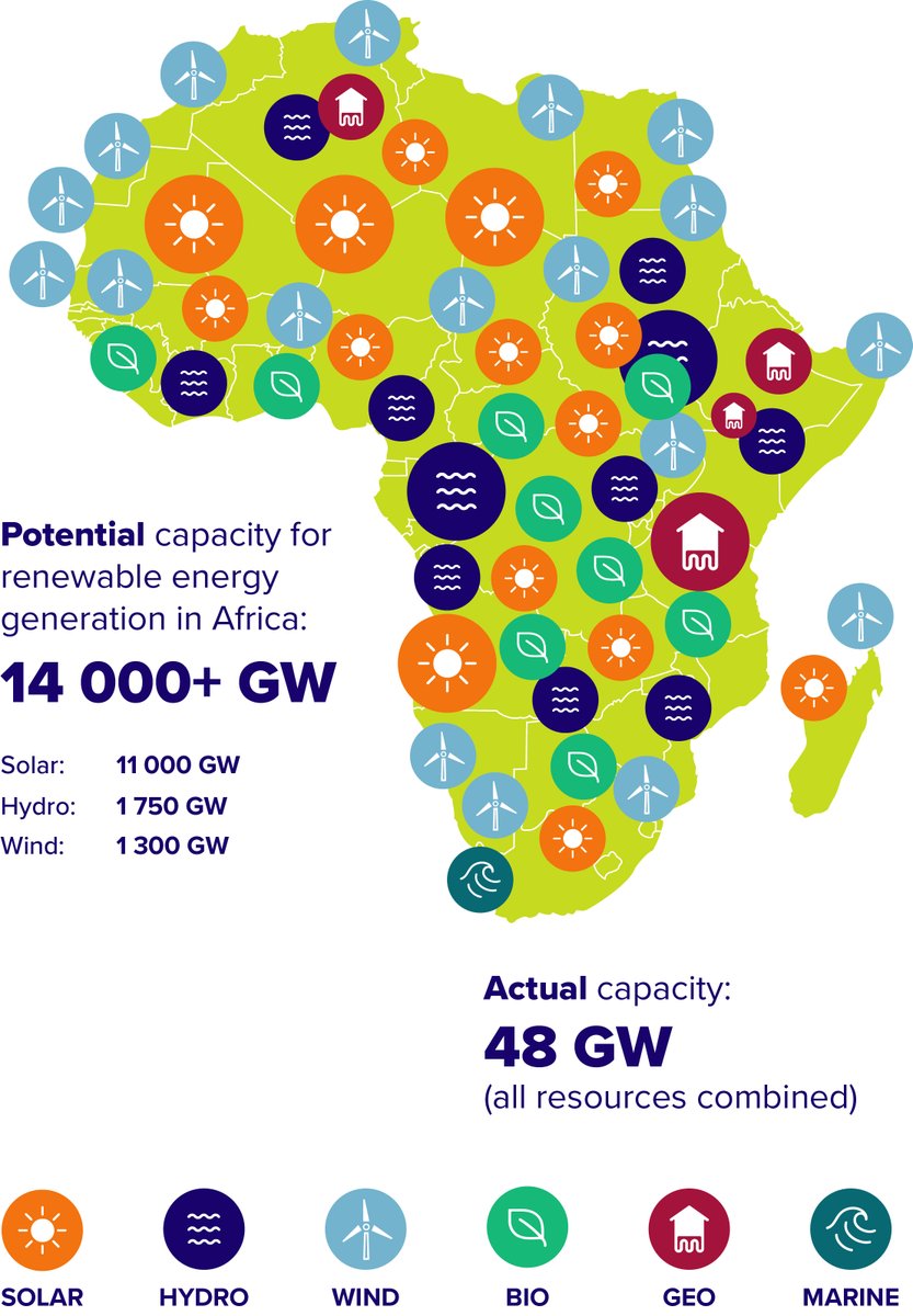 AfricanEnergyGF's tweet photo. How to De-Risk Sustainable Energy Projects in Africa Effectively? Join the EU-Africa Business Forum online and sign-up for our free webinar this Friday February 18th 10.45 CET 
#EABF #EnergyTransition #energy #Africa #insurance 
https://t.co/FPa4qsFiAZ https://t.co/aKXGfYrjHW