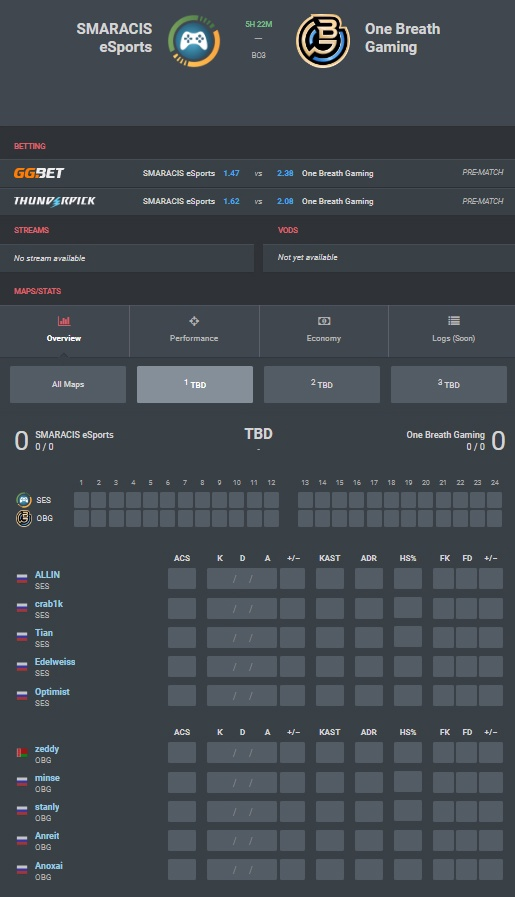 today first game on vlr league, letsgoooo