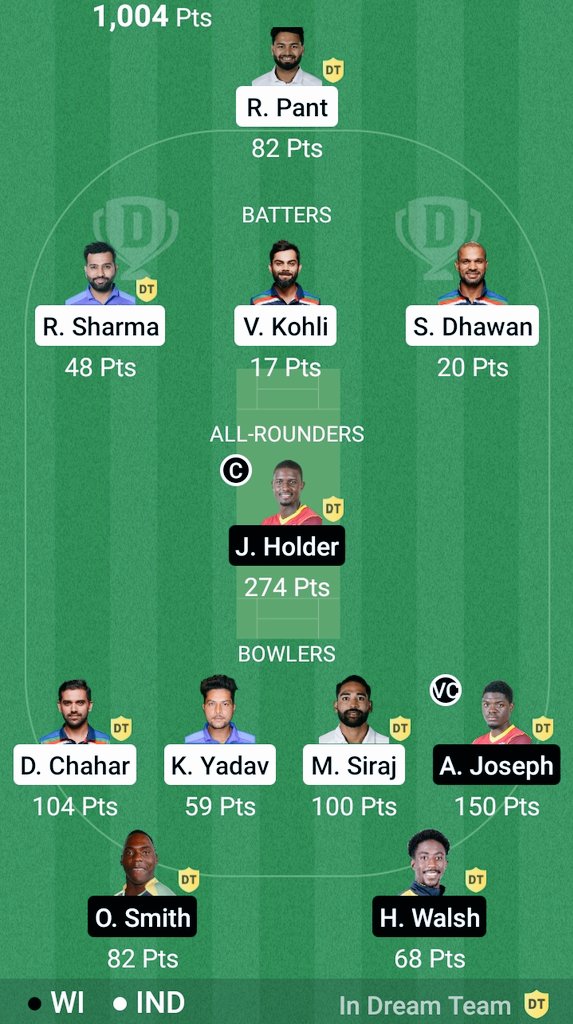 CricketRocksta2's tweet photo. India won the match 3th ODI 2022 https://t.co/lSyFPd1stq