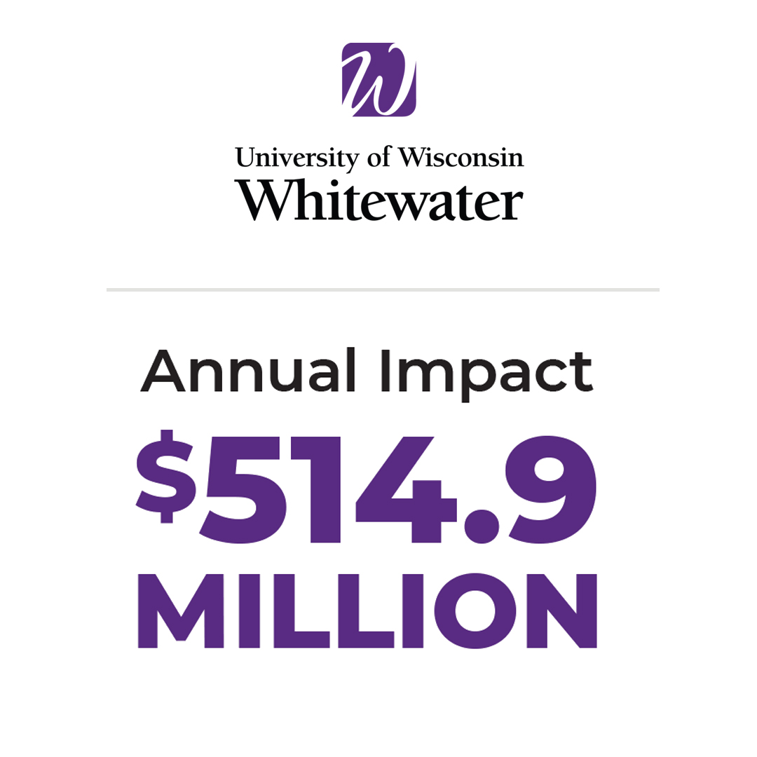 UWWhitewater's tweet photo. Happy National Wisconsin Day! We love all things Wisconsin – including cheese, cows and polka. Did you know that UW-Whitewater contributes $514.9 million to the region? The university also supports 4,480 jobs and contributes $23.1 million in annual tax revenue to the Dairy State. https://t.co/nbsy4L7qGm