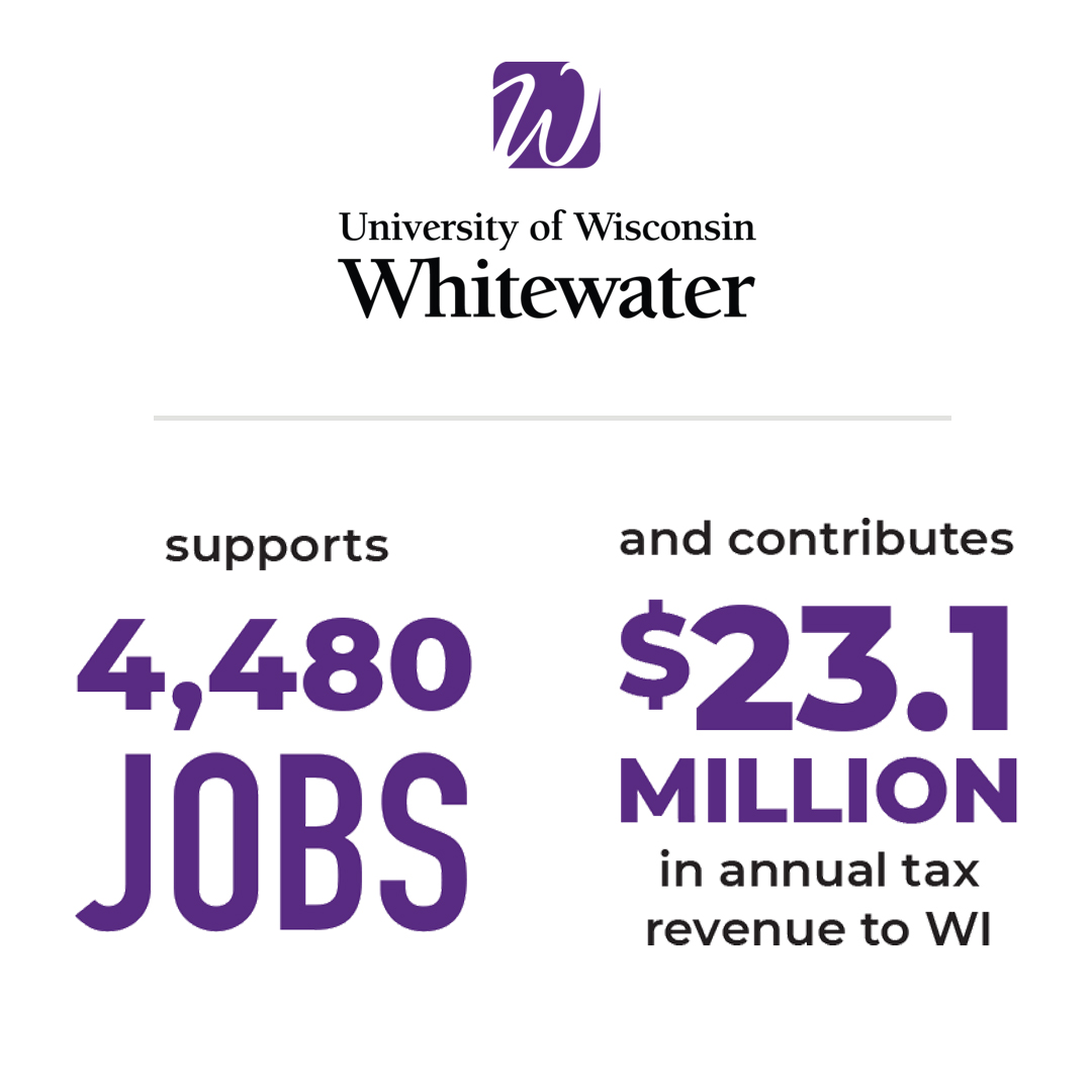 UWWhitewater's tweet photo. Happy National Wisconsin Day! We love all things Wisconsin – including cheese, cows and polka. Did you know that UW-Whitewater contributes $514.9 million to the region? The university also supports 4,480 jobs and contributes $23.1 million in annual tax revenue to the Dairy State. https://t.co/nbsy4L7qGm