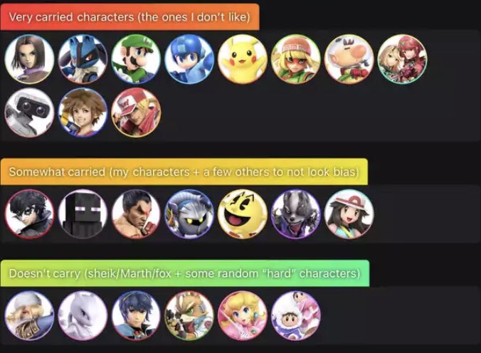ddee_ssbu's tweet image. Made a list of who carries the most in ultimate 🥺