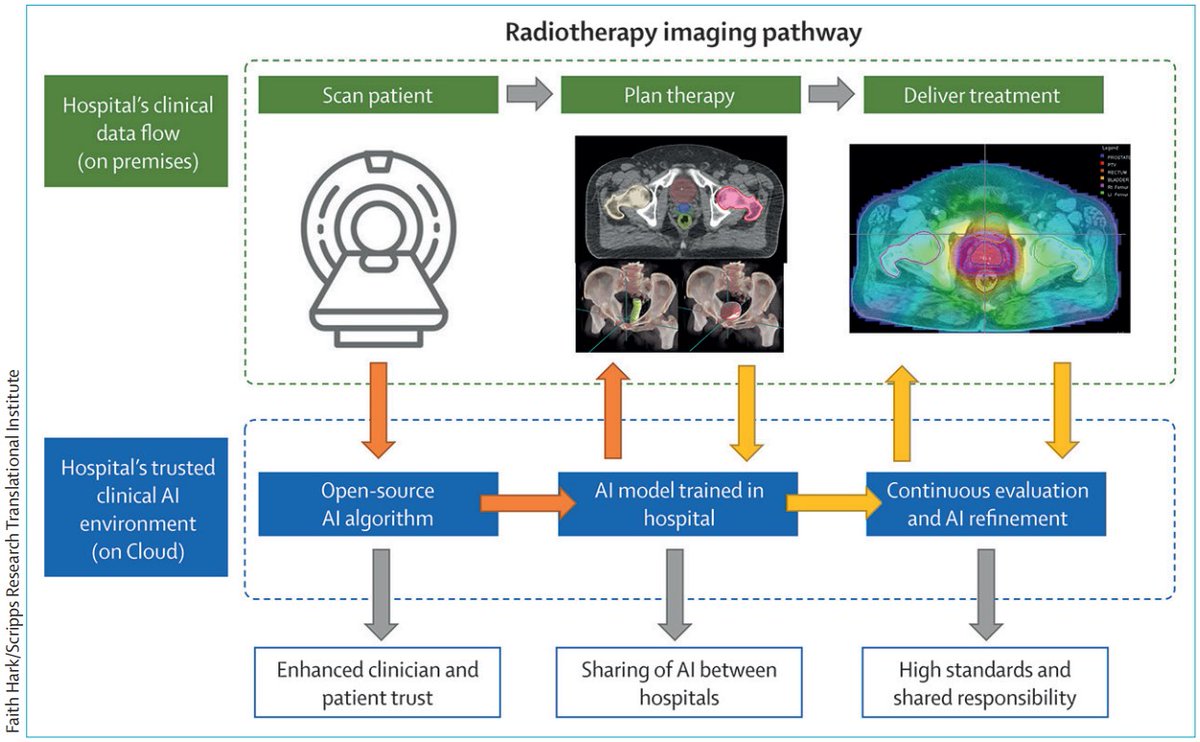Few artificial intelligence tools have been implemented in health systems—why?

<a href="/AristidouAngela/">Dr Angela Aristidou</a>, Rajesh Jena, &amp; <a href="/EricTopol/">Eric Topol</a> discuss: hubs.li/Q0149zlc0