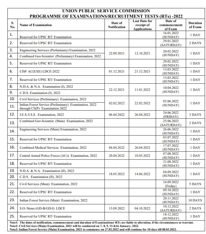 Revised Calendar for the examination year 2022 
Courtesy: UPSC website