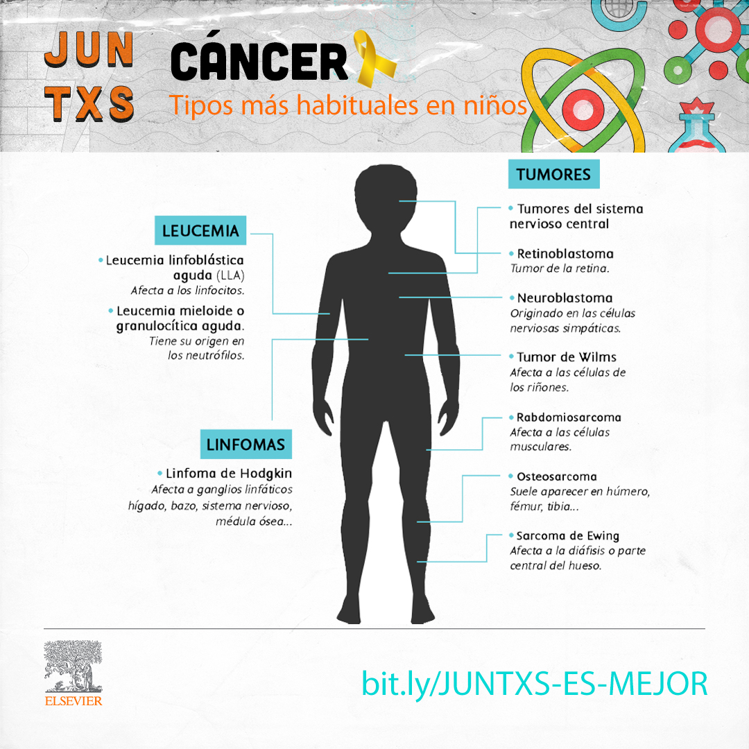 Elsevier Español tweet media