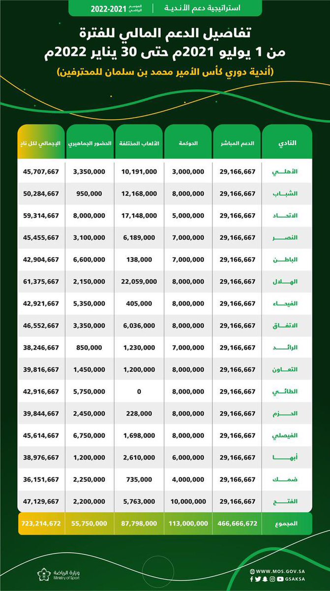 صحيفة هلالكم tweet media