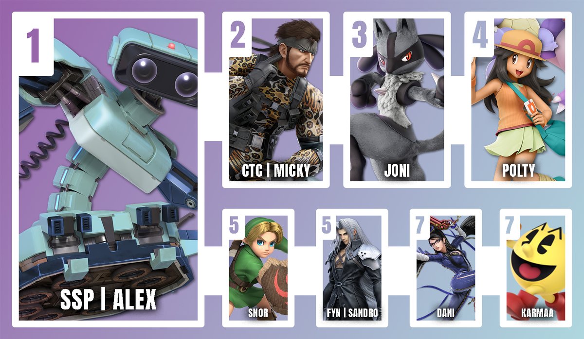 Hier sind die Top 8 des Polty Summits! <a href="/AleXssbu/">venom</a> konnte neben den Main Bracket auch Squad Strike und Sm4sh für sich entscheiden. Der erste Platz in Doubles geht an <a href="/Sandro_SSB/">AFW | Sandro</a> &amp; <a href="/PolteaTrainer/">plan-B | Polty</a>.