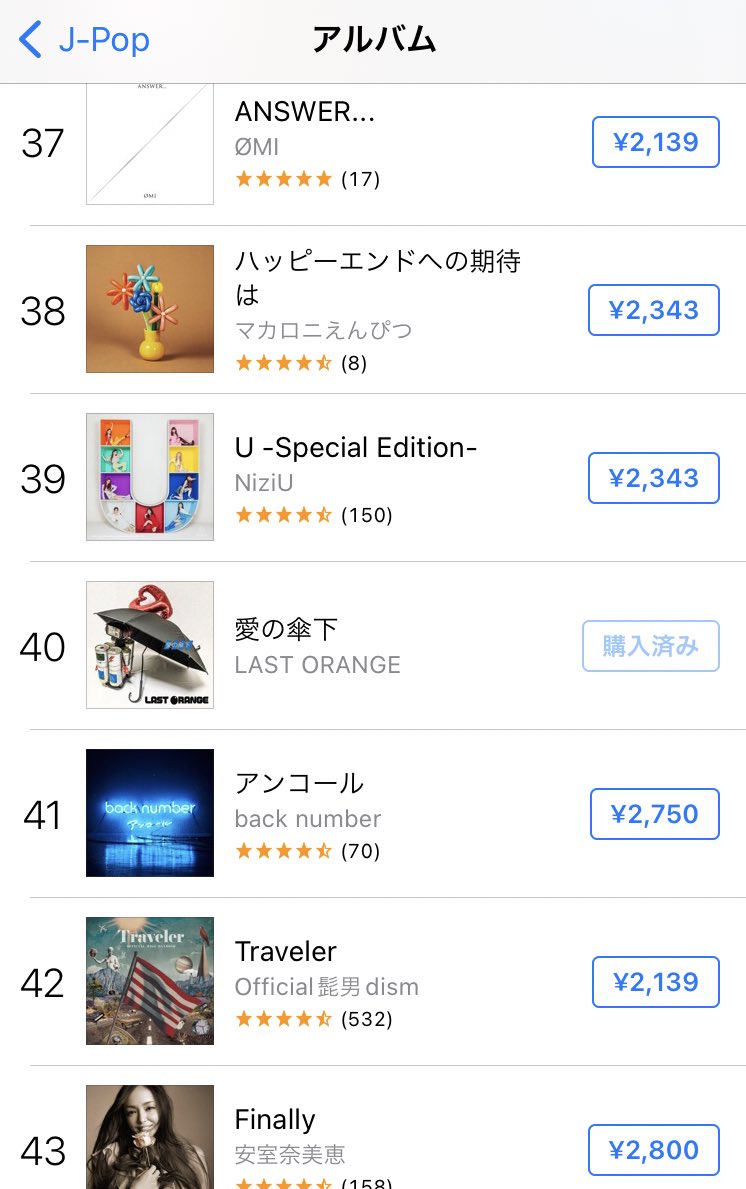 o_oy036's tweet photo. 40位…

少しずつ上がってる∩^ω^∩

#LASTORANGE
#ラストオレンジ
#ラスオレ
#愛の傘下 https://t.co/ArVwJKDDAm