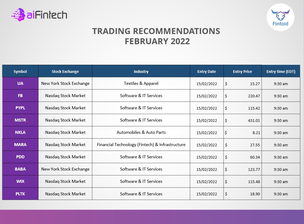 AIFintech2021's tweet photo. We are excited to share our top stock recommendations for February.
When looking for strong financial opportunities in AI and investment industry, it’s important to look for companies that have a leading edge in innovation. AI-Fintech is a perfect example of this. https://t.co/0e0t7qYWgI
