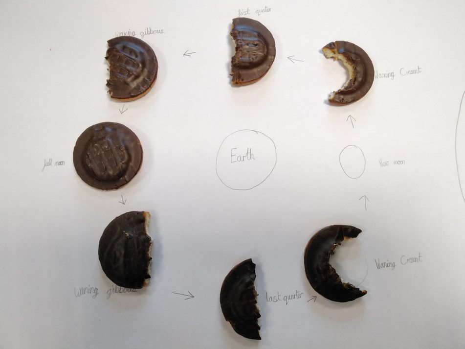 DeltaGreengates's tweet photo. #Year5GG had a great afternoon showing the Phases of the Moon with Jaffa Cakes! #TeamGGScience #DeltaSciencelab https://t.co/zVCN06FDuE