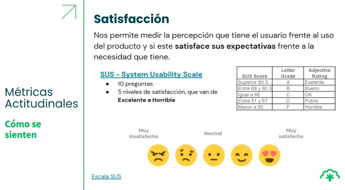 herlency's tweet photo. Algunas métricas actitudinales "¿Cómo se sienten?" @andresjcm, @CeibaSoftware #CeibaLAB
#UX https://t.co/lmMKB7WEdp
