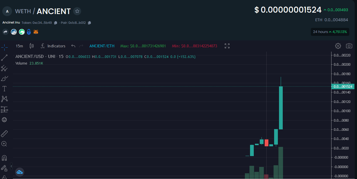 AncientInuToken's tweet photo. This is the most loving community in defi, prepare for moon. No one can stop Ancinet.

#AncinetInu https://t.co/sseIgI5WpH