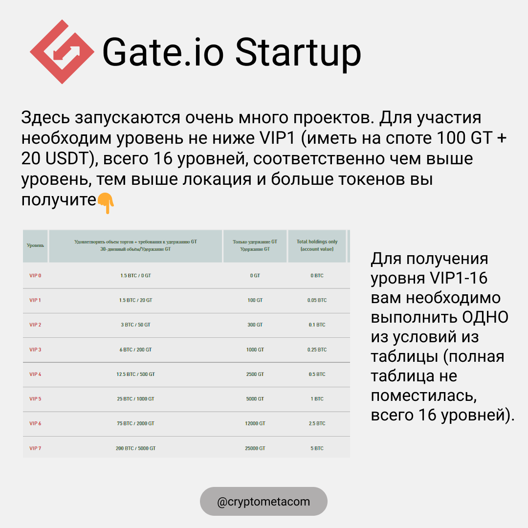 cryptometacom's tweet photo. Пожалуй, самый простой способ купить токен на пресейле  - это различные #Launchpads на известных биржах. Если ты #Holder токенов этих бирж, значит однозначно участвуй👇#ico #IEO #startup #лаунчпад https://t.co/m7rN0liIxI