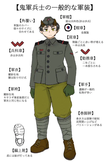 鬼軍の軍装【改訂版】 