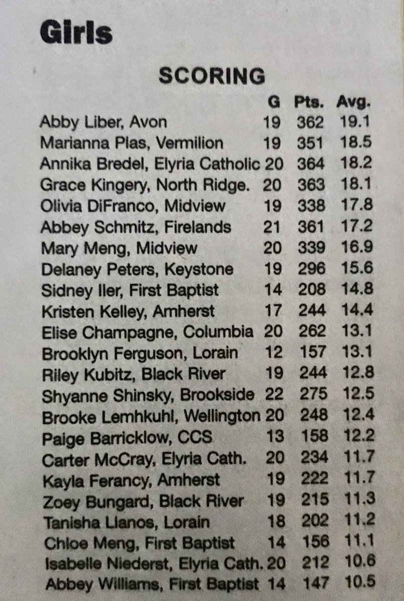 Way to go Shyanne! <a href="/ShyanneShinsky/">shyanne shinsky</a> <a href="/GarryShinsky/">Garry Shinsky</a>