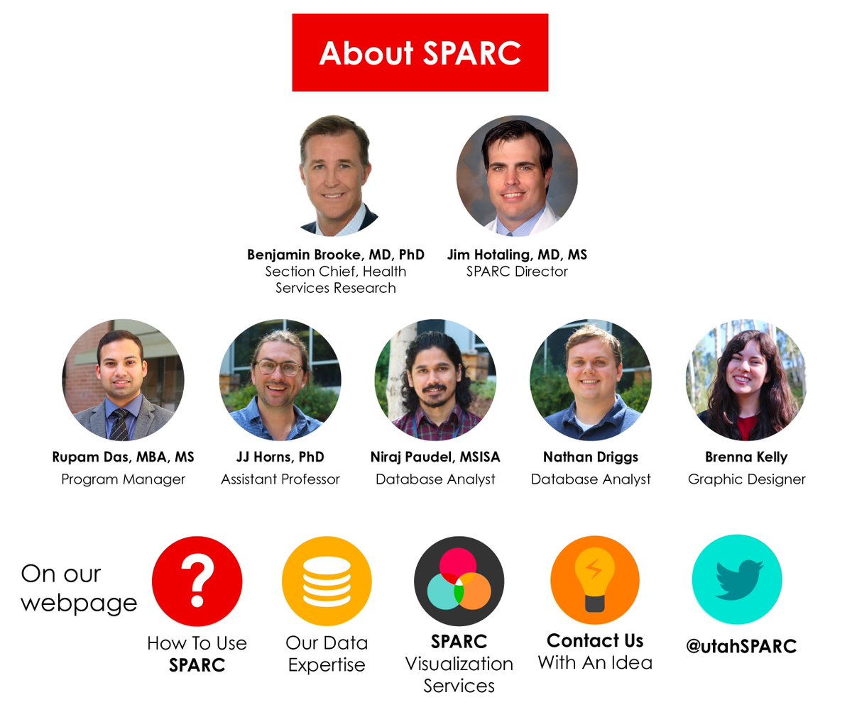 Utah SPARC tweet media