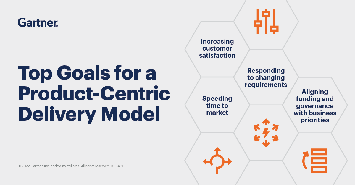 Gartner_inc's tweet photo. The trend for moving from projects to products is accelerating π Leverage @Gartner_IT's research report to successfully manage and transition to a funding model that better supports #ProductManagement β‘ https://t.co/BgKs6TK1Og #GartnerPPM https://t.co/0DK2Xu3onC
