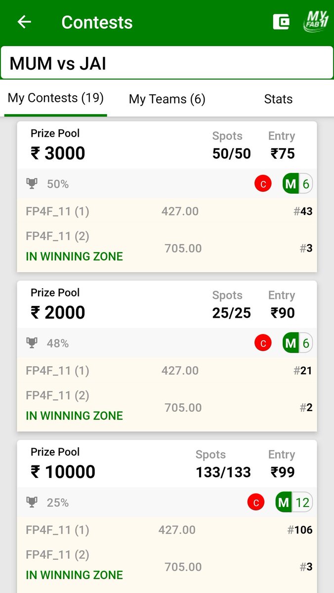 SportsStatsFree's tweet photo. Super Ultra Clean Sweep with SAME TEAM of TELEGRAM at MyFab11 in Today's Kabaddi Match. Congratulations to Our Fantasy Prediction For Free YouTube Channel and Telegram Channel Regular Members. #MyFab11 #FantasyPredictionForFee #WonSL #WonMiniGL https://t.co/eZ71cMkrnY