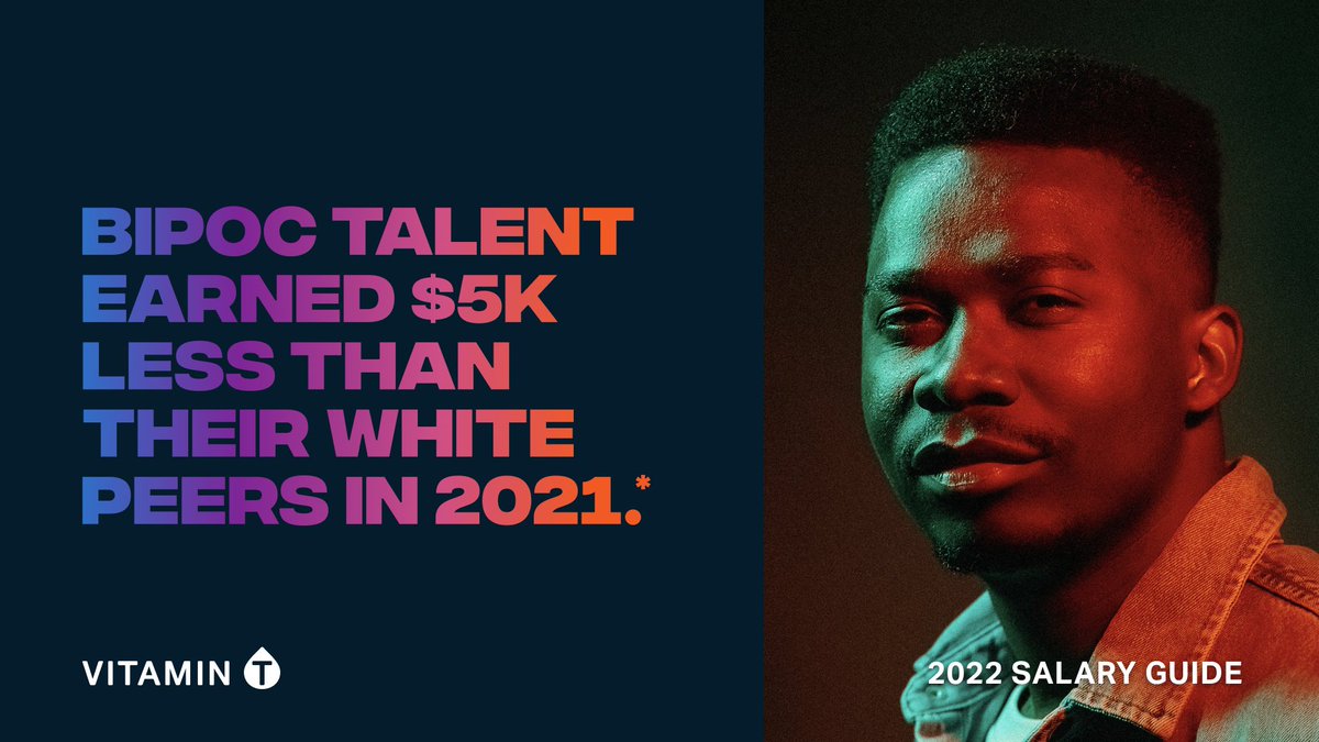 aquenttalent's tweet photo. *The fact is, the progress just isn’t there. BIPOC talent earned $5,000 less than the $90,000 average salary for their white counterparts.
Download our 2022 Salary Guide for more salary insights: https://t.co/FLMouiT15V
#VTSalaryGuide #SalaryGuide #Salary #SalaryInequality https://t.co/EE1XikCUt5
