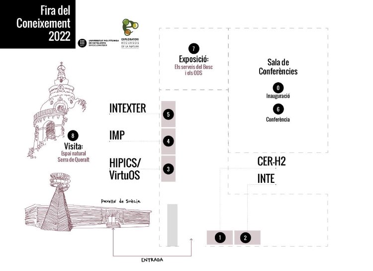 ExploratoriRN's tweet photo. Obrim inscripcions a la 12a Fira del Coneixement en format virtual: 5 Grups de recerca de @la_UPC i una conferència sobre el tema de l’Any Internacional de la pesca i aqüicultura artesanals @lreigpuig https://t.co/KXrdrIXUNO @AjuntamentBerga @UPCdivulga @ICEUPC #STEAM https://t.co/5vtU51nSRF