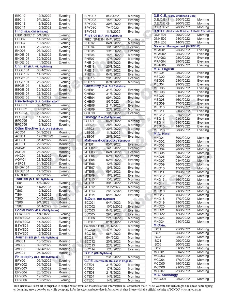 neerajbooks's tweet photo. Subject &amp; Course Wise Easy Format IGNOU Date Sheet for March 2022 Exams (IGNOU TEE December 2021)

Visit: https://t.co/yLE6si2iEj
#IGNOU #IGNOUExams #IGNOUDatesheet #IGNOUStudent #IGNOUNews #IGNOUUpdate https://t.co/mh2ltaccmT