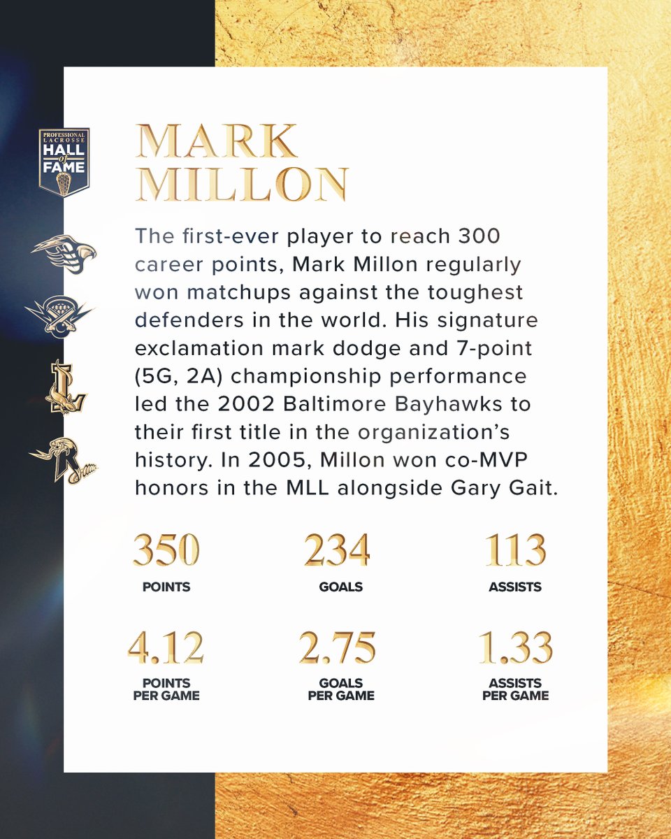 Mark Millon – With a dream of playing for Team USA as a child, Millon accomplished that dream, being named the 1994 World Games MVP and securing 2x Gold Medals (‘94 + ‘98).

<a href="/markmillon/">Mark Millon</a>