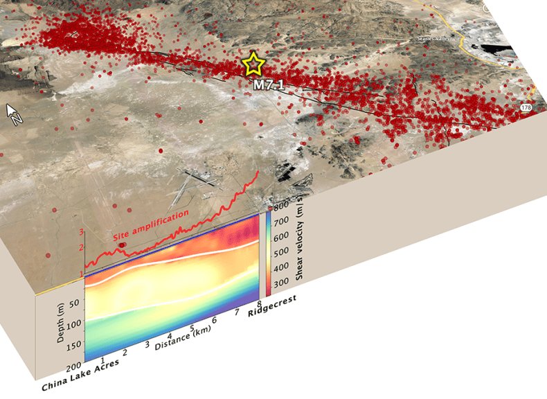 ZhongwenZhan's tweet photo. Two birds with one stone: paper led by @yanyang000 shows how DAS can map site amplification and shallow structure at unprecedented resolutions. And they are nicely correlated down to sub- kilometer scales!
AGU EOS highlight: https://t.co/h18TRQntth
Paper: https://t.co/9k2PaKpF5j https://t.co/PSTE9HM4MM
