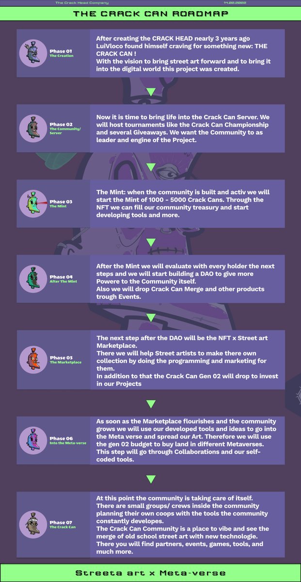 Crazy new Crack Can Roadmap is out!!! #SolanaNFTs