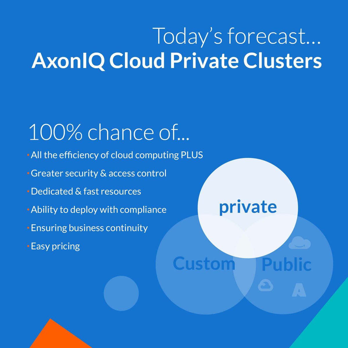 axon_iq's tweet photo. Today's forecast: #AxonIQCloud with a chance of Private Clusters, with all the privacy, flexibility, cost-efficiency, &amp; resource utilization needed to ensure your applications aren't running into any storms. 🌩️

It's cirrusly good. 😉 Get started today: https://t.co/PokwikOdqS https://t.co/vFHSO1vVVz