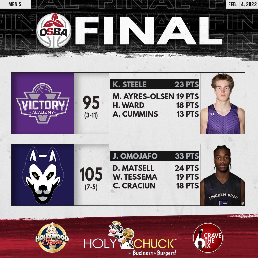 OntarioSBA's tweet photo. FINAL: MEN'S

Victory Academy: 95
@LincolnPrepHusk : 105

#WhereEliteMeet https://t.co/dvZluvk165