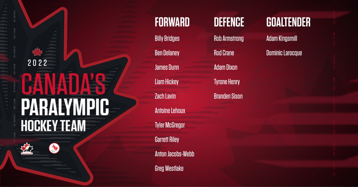 Hockey Canada (@hockeycanada) on Twitter photo Meet Team Canada! π¨π¦
17 players have been selected to represent π¨π¦ at the 2022 Paralympic Winter Games in Beijing.
ROSTER β‘οΈ hc.hockey/ParaRoster2022
<a href="/CDNParalympics/">Canadian Paralympic Team</a> | #Beijing2022 Meet Team Canada! π¨π¦
17 players have been selected to represent π¨π¦ at the 2022 Paralympic Winter Games in Beijing.
ROSTER β‘οΈ hc.hockey/ParaRoster2022
<a href="/CDNParalympics/">Canadian Paralympic Team</a> | #Beijing2022