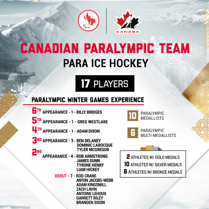 CDNParalympics's tweet photo. 🚨TEAM ANNOUNCEMENT 🚨Meet the 17 Para ice hockey players who will be representing #TeamCanada in Beijing! 🏒 @HockeyCanada https://t.co/8xaMJbnmAB https://t.co/RNbcLYZZq9