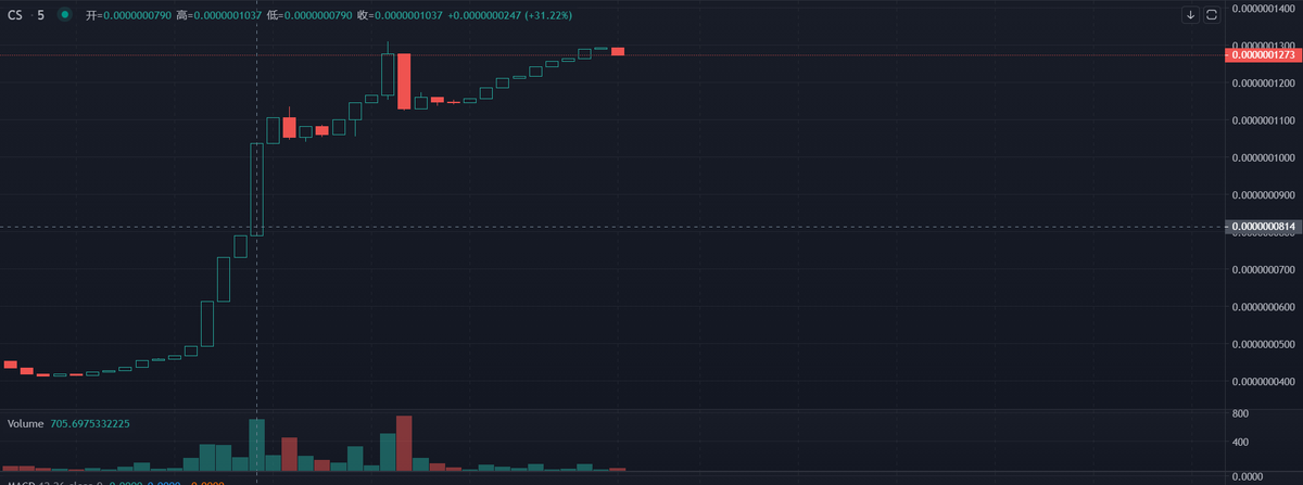 CryptoStar(加密之星) tweet media