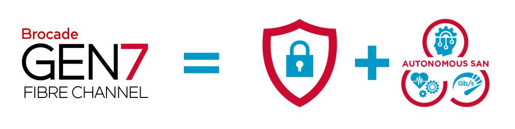 scottshimo's tweet photo. A Fibre Channel SAN is the most secure and reliable network in the data center. Find out how Brocade Gen 7 SANs enable cyber resilient networking for your storage.
https://t.co/SivpSxCM4f
#FibreChannel #Gen7 #CyberResilient #Brocade #Broadcom https://t.co/Y4On8rYbGu