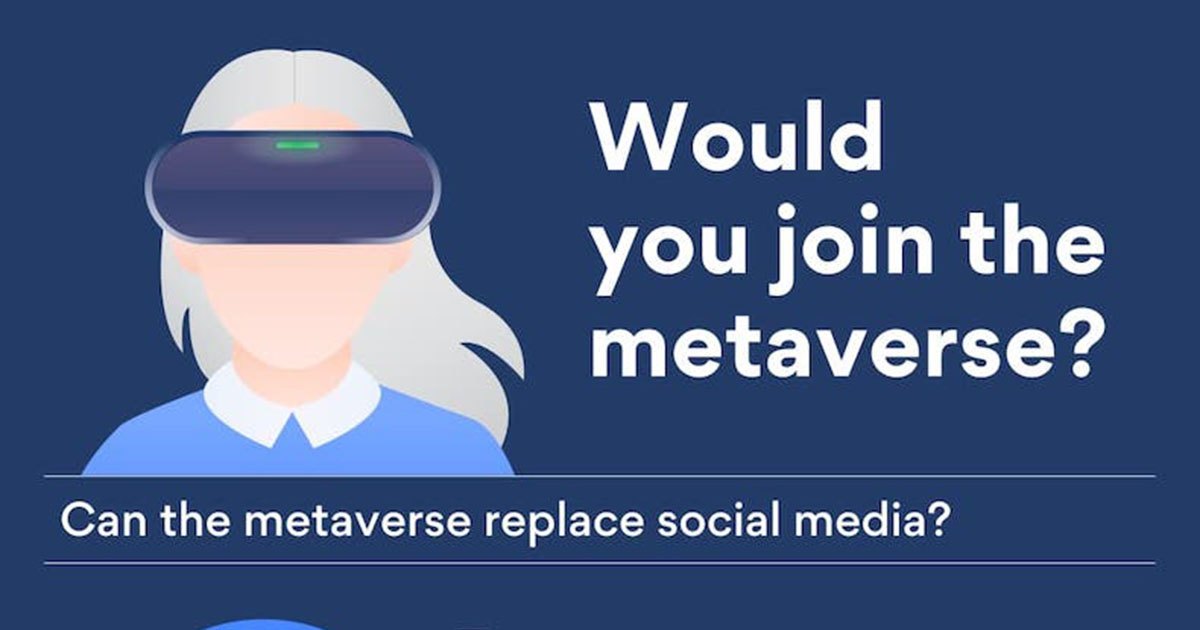 contmktg's tweet photo. What People Think of the Metaverse [Infographic] https://t.co/ZAN52Titj4 https://t.co/iuUxpFSXEH