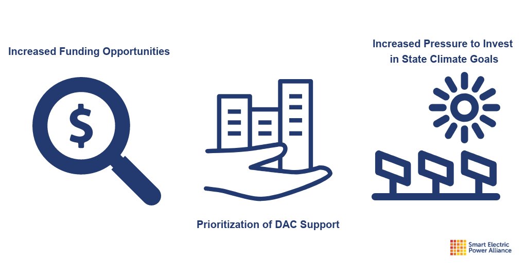 SEPAPower's tweet photo. Based on SEPA research, the surge in #microgrid legislation is due to states' interest in providing funding for #microgrids to increase #resilience &amp; serve disadvantaged communities.

Leverage SEPA expertise in helping stakeholders address these concerns: https://t.co/hauf2Wt3RM https://t.co/D5MGH8W3ud