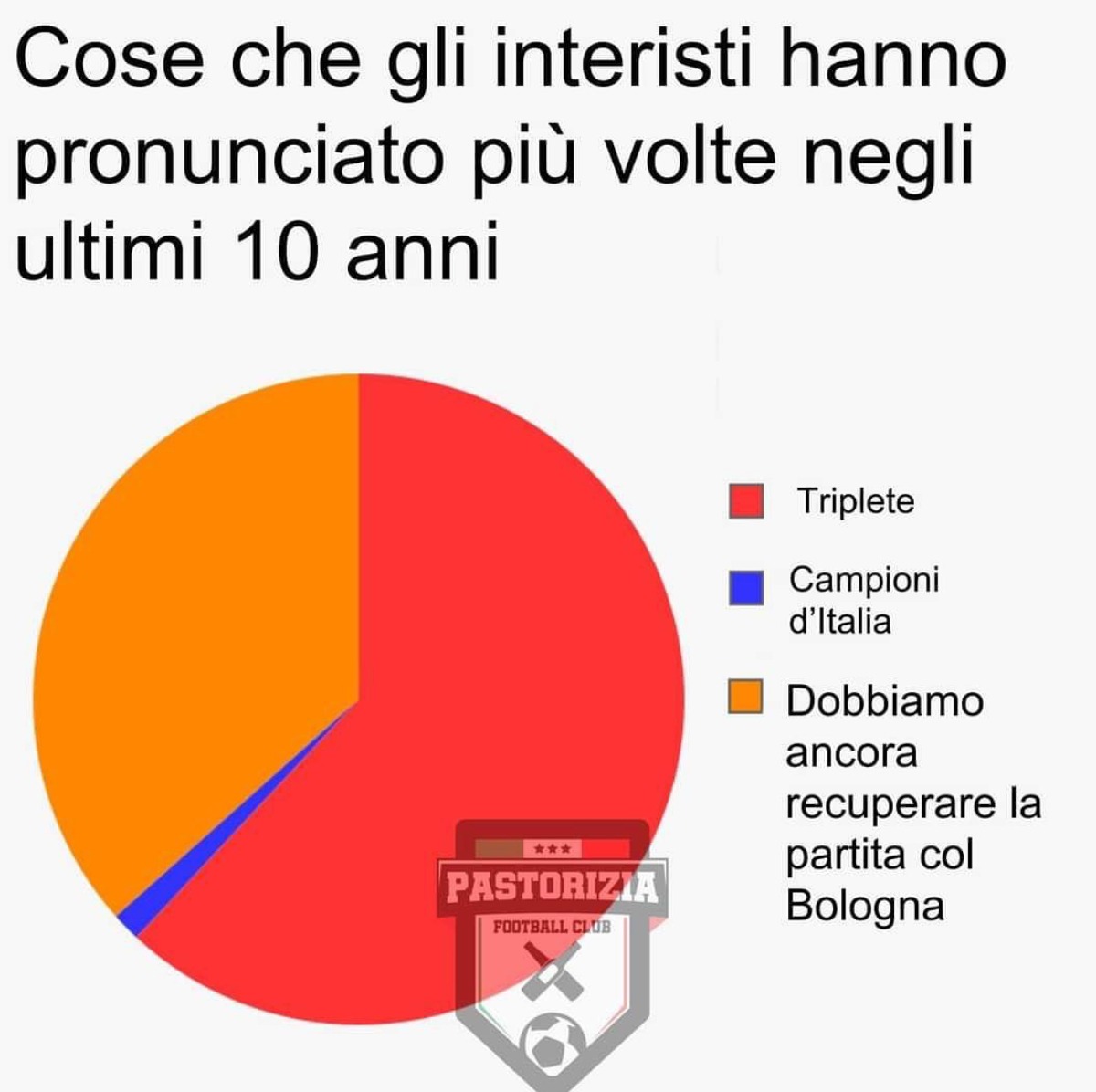 Max_ADP10's tweet photo. #anala #intertiodio #prescritti #cartonati #merde π€‘π©β«π΅ https://t.co/6YhgUPi1Kx