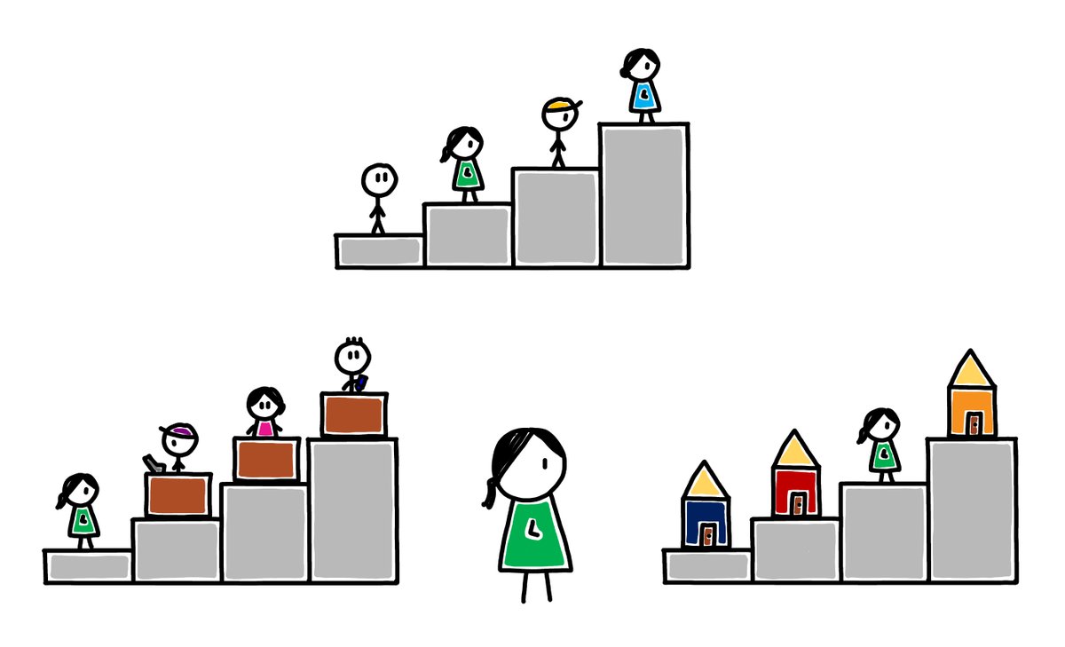 Do people accurately perceive their social position across different contexts? And what shapes their views on the fairness of inequality?

From <a href="/KBHvidberg/">Kristoffer Hvidberg</a> (<a href="/uni_copenhagen/">University of Copenhagen</a>), <a href="/okoctk/">Claus Thustrup Kreiner</a> (<a href="/uni_copenhagen/">University of Copenhagen</a>) &amp; <a href="/S_Stantcheva/">Stefanie Stantcheva</a> (<a href="/Harvard/">Harvard University</a>):

youtu.be/PLYpEt6t4cc