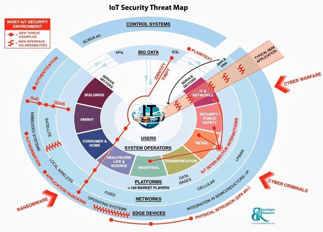 IntelloreL's tweet photo. #Infographic: Here's how #iot can do by using #security threads. See this #infographic to see how! 

@antgrasso @avrohomg @rvp @KirkDBorne @CioAmaro @RobTiffany @Eli_Krumova @Ronald_vanLoon    

#DigitalTransformation #Cloud #MachineLearning #BigData #ArtificialIntelligence # https://t.co/8uAw4JkTOk