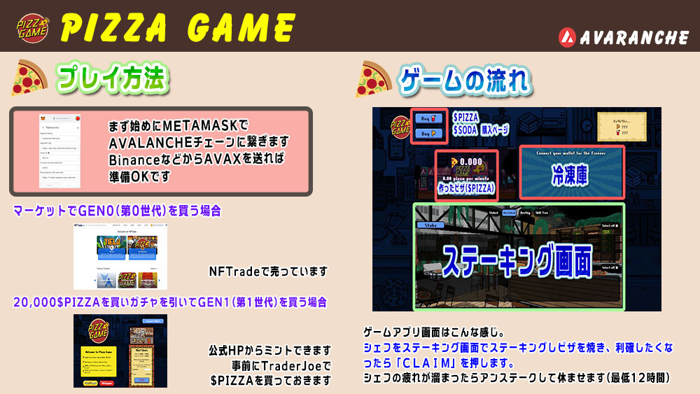 🍕 #Pizzagame $PIZZA

シェフNFTが1週間で10倍になったことでも話題になった伝説のピザを焼くゲーム。
ついに参戦！
今から参入した場合の初期費用や稼げる金額などをまとめました！

#BCG #P2E #NFT
