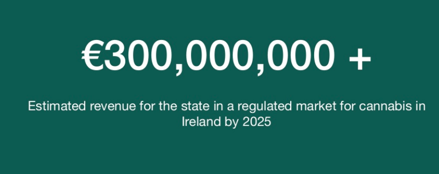 NORMLIRELAND's tweet photo. Revenue to the state in a regulated Cannabis market.
#cannabisreformireland
#votecannabis #NORMLIreland
https://t.co/dkAZBQNXXy https://t.co/tYD1vcLwCy