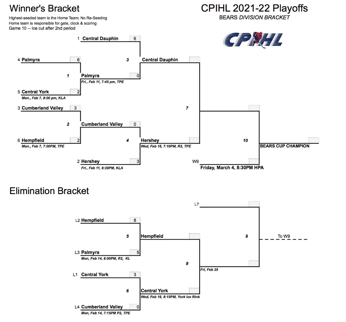 The Bears Cup bracket has been updated to include the start time for tomorrow night’s game between <a href="/cypuck/">Central York Hockey</a> and Hempfield/Manheim Twp. Puck will drop at 8:15p at <a href="/YorkIceArena/">York Ice Arena</a>.
