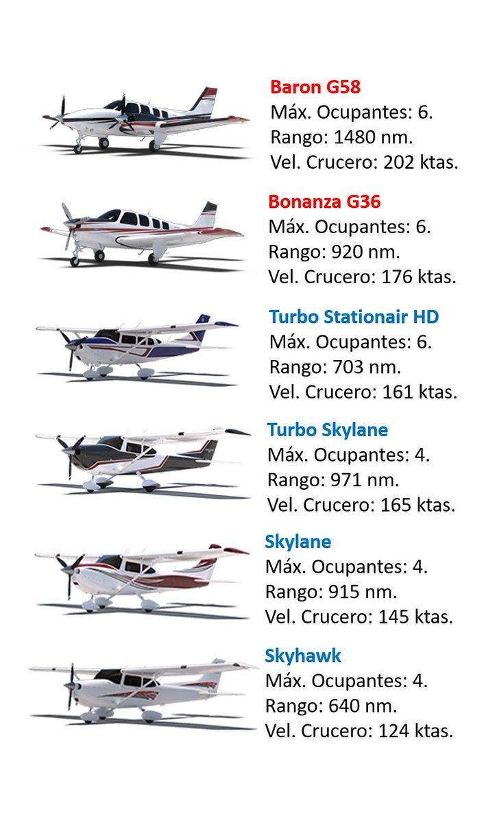 ¿En cuál de estos Cessna y Beechcraft han volado? 😍

Aeronaves con motor a pistón de Textron Aviation 🛩

#argentina #uruguay #cessna #beechcraft #taxiaereo #aeronaves #pilotos #cessnacitation #sanfernando #viajar #aviacionejecutiva #empresas #volar #aviationlovers #crewlife