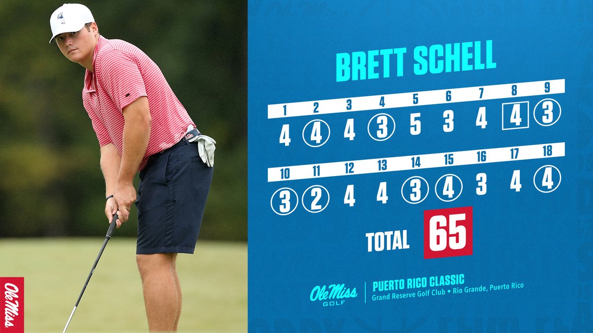 OleMissMGolf's tweet photo. What a round from @Brett_Schell13!!!

He ends round three with 8️⃣ birdies on the day and a new career-high tournament finish after tying for 4th in Puerto Rico! #HottyToddy https://t.co/pVm4AbXVnU
