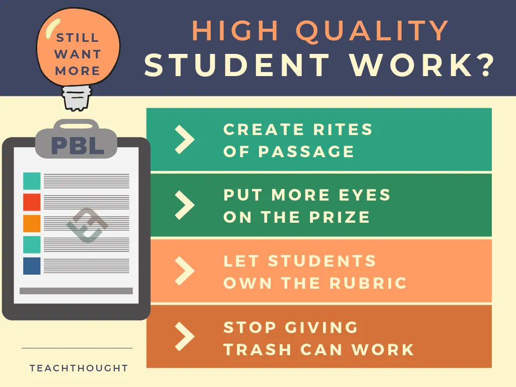 mcleod's tweet photo. How To Get The Best Work From Your Students | @TeachThought https://t.co/bcr2lS007k
Some great stuff here.
#edtech #edchat #edreform #edcolo #suptchat #edadmin #k12 #coronalearn #coronaedu #deeperlearning #futureready #studentagency #stuvoice #4shifts #whatschoolcouldbe https://t.co/jZALbq6eQc