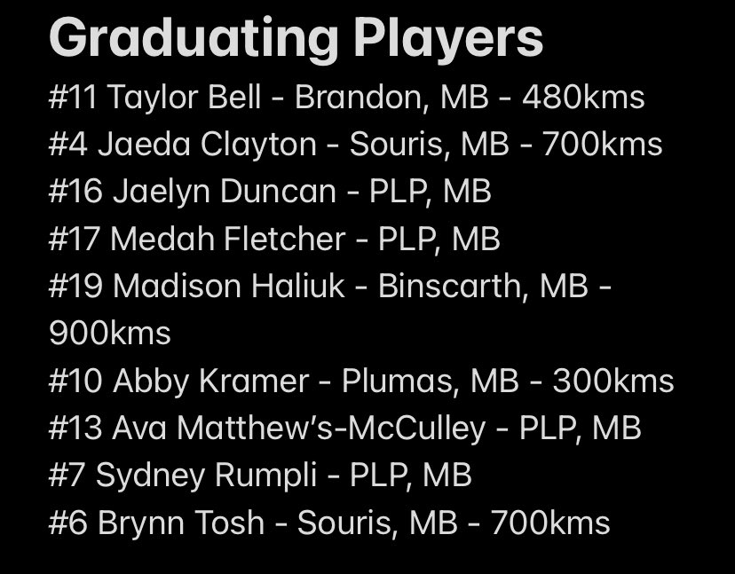 CPFemaleU18's tweet photo. 21/22 Regular Season is over time to recognize our Graduating Players. Thank you for your commitment, leadership, and inspiration. You leave CP a better place. Look at the distance some trvl for 2 practices/wk. THATS JUST PRACTICE @PortageNews @hockeymanitoba
#timeforplayoffs https://t.co/BD49ydpEMK