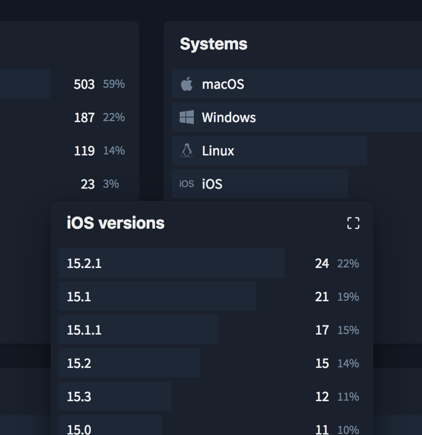 fortysevenfx's tweet photo. Tonight's #uidesign for @chiffre_io:

Detailed analytics tooltips, to show:

- OS/browser version distribution
- Screen width distribution for various device types, including useful stats for responsive design:
  - Minimum mobile width
  - Maximum desktop width https://t.co/9UjIuAcgOx