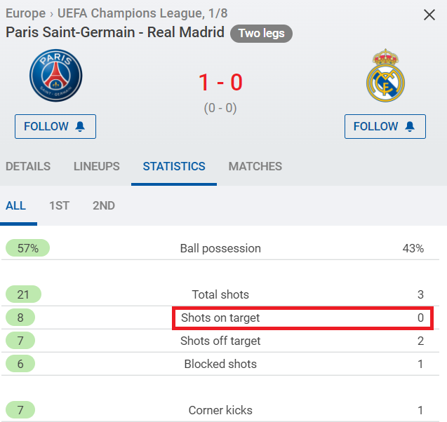 CuentaMister's tweet photo. Coño gol de Mbappé casi al límite 😅😅😅😅
Baño táztico incompleto de Ancelotti https://t.co/IdqTL8njAT