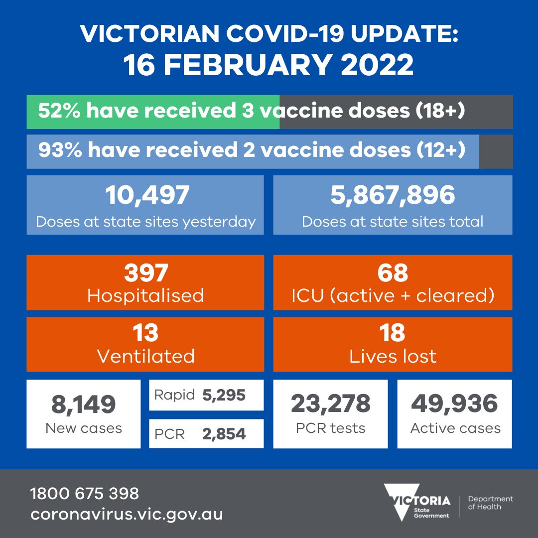 Victorian Department of Health tweet media