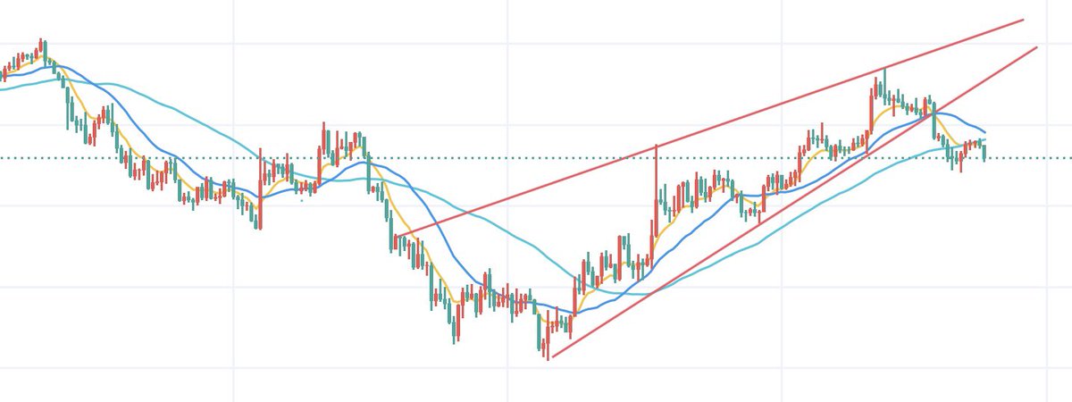 SamirChantre's tweet image. Dump it! #btc #bitcoin #invertedchart